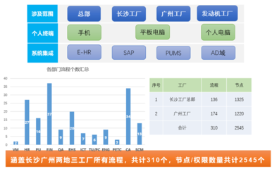 廣汽菲克 以致遠(yuǎn)互聯(lián)COP構(gòu)筑智慧運(yùn)營管理中樞，驅(qū)動(dòng)企業(yè)數(shù)字化集成與升級(jí)