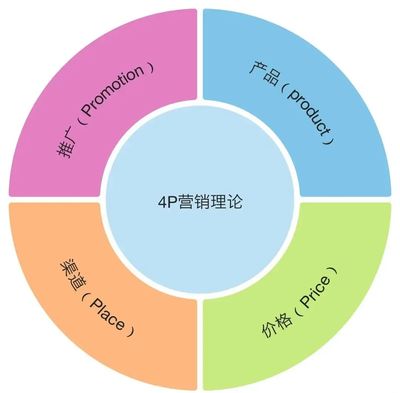 品牌、營銷與傳播 品牌管理視角下的關(guān)系解析